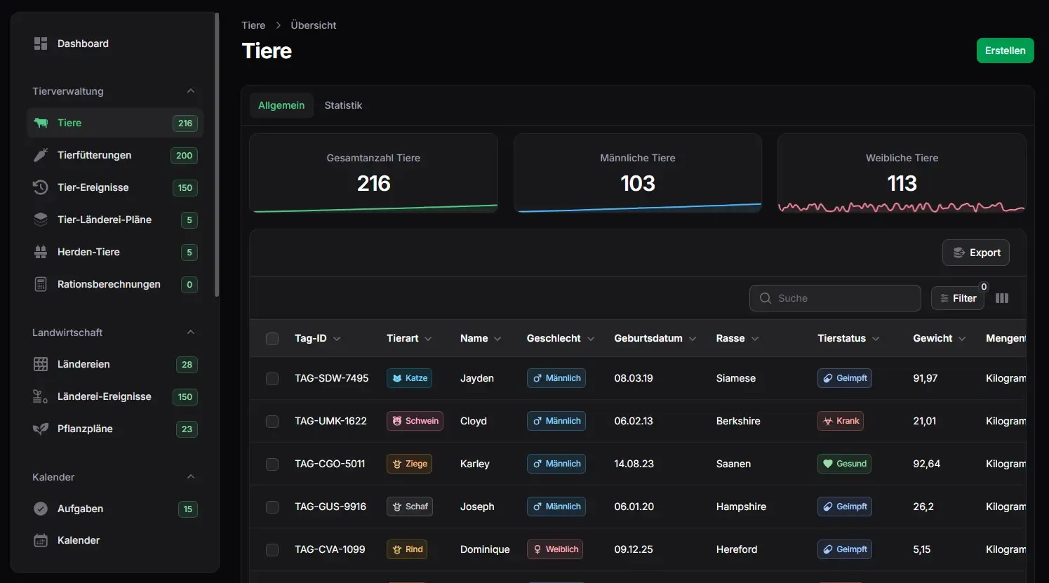 Übersicht des Farmmanager