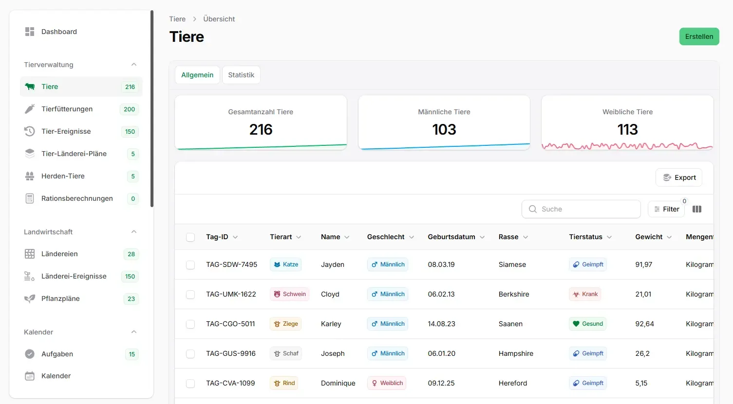 Übersicht des Farmmanager